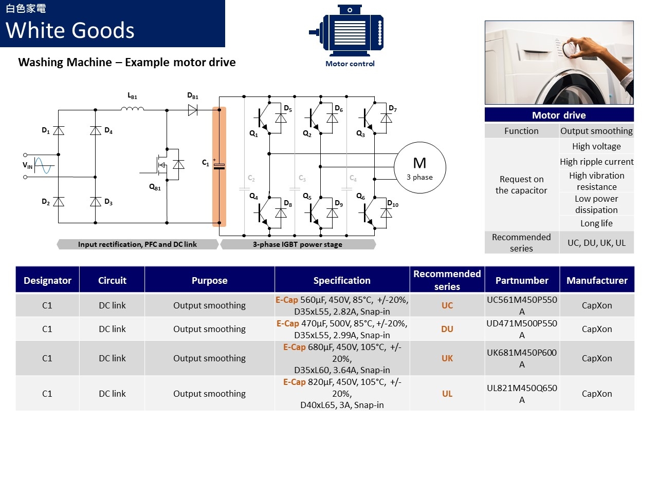 White Goods